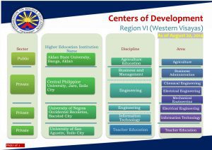 Centers of Development scaled