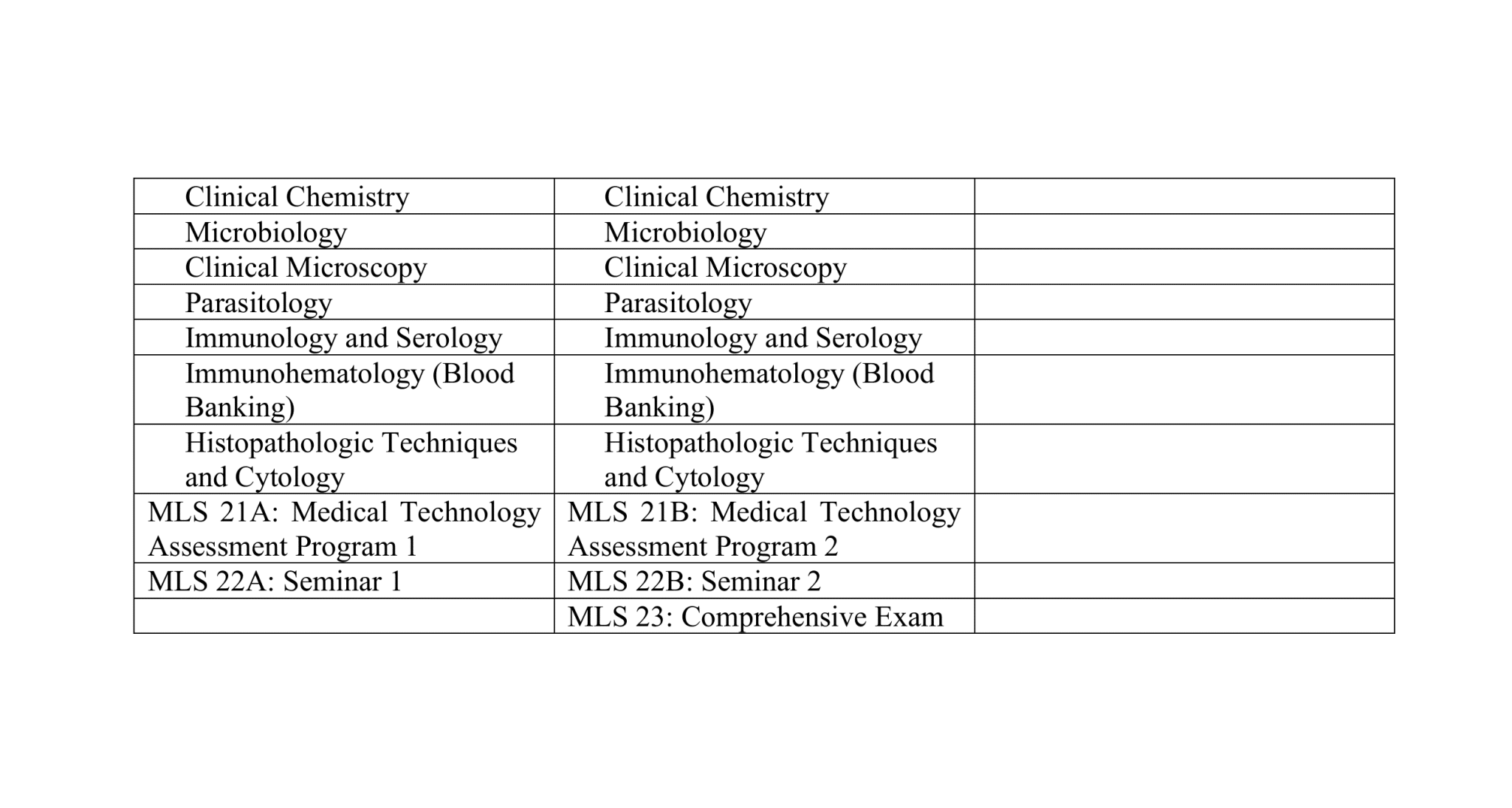 Medical Lab Science Program Discription Bachelor of Science in Medical Laboratory Science - UNIVERSITY OF SAN ...