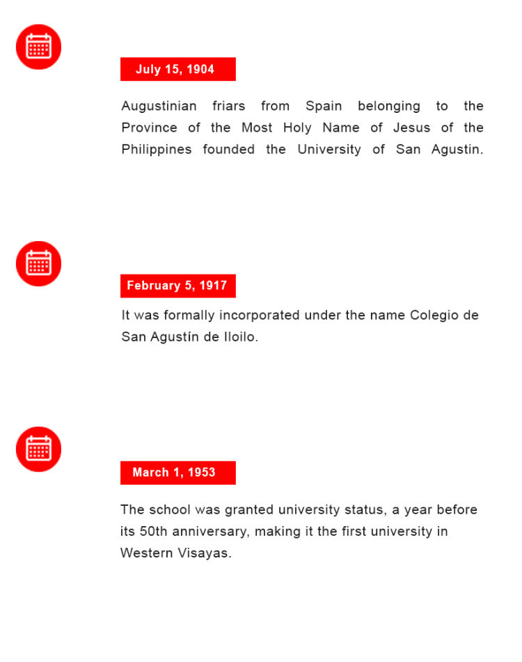 USA TIMELINE